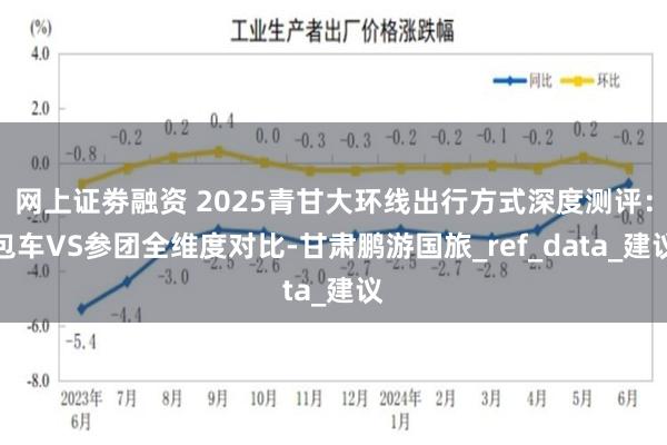 网上证劵融资 2025青甘大环线出行方式深度测评：包车VS参团全维度对比-甘肃鹏游国旅_ref_data_建议